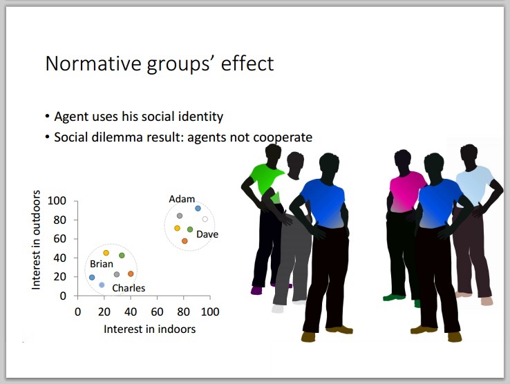 normative_groups'_effect